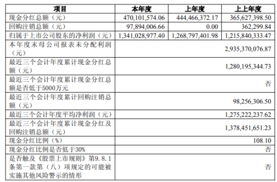 高档酒缩水超10亿，水井坊“停货”难救市