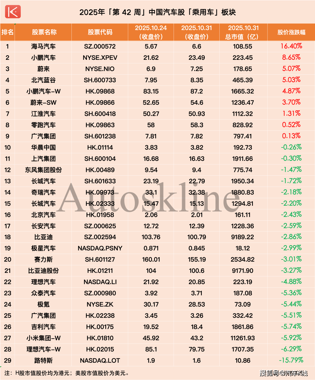 汽车业上市公司，竟如此两极分化