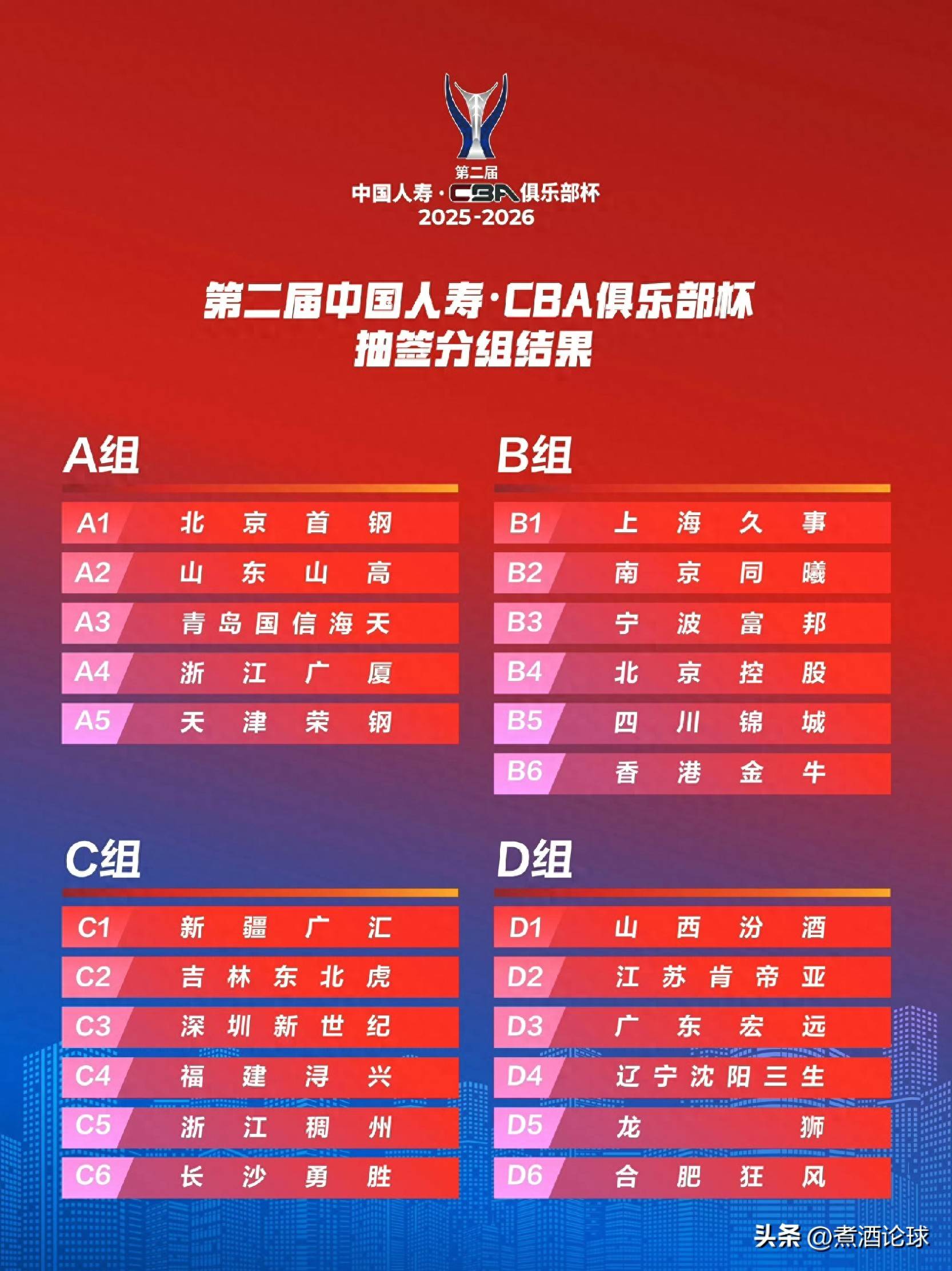 最新消息cba联赛俱乐部杯赛程出炉分别在这四个城市举行