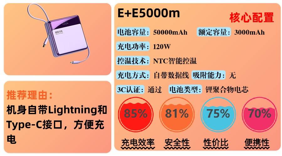 哪个牌子充电宝质量比较好?最好的充电宝10大排行榜品牌,2025年总结10款最值得入手充电宝品牌,超全充电宝选购攻略别错过!