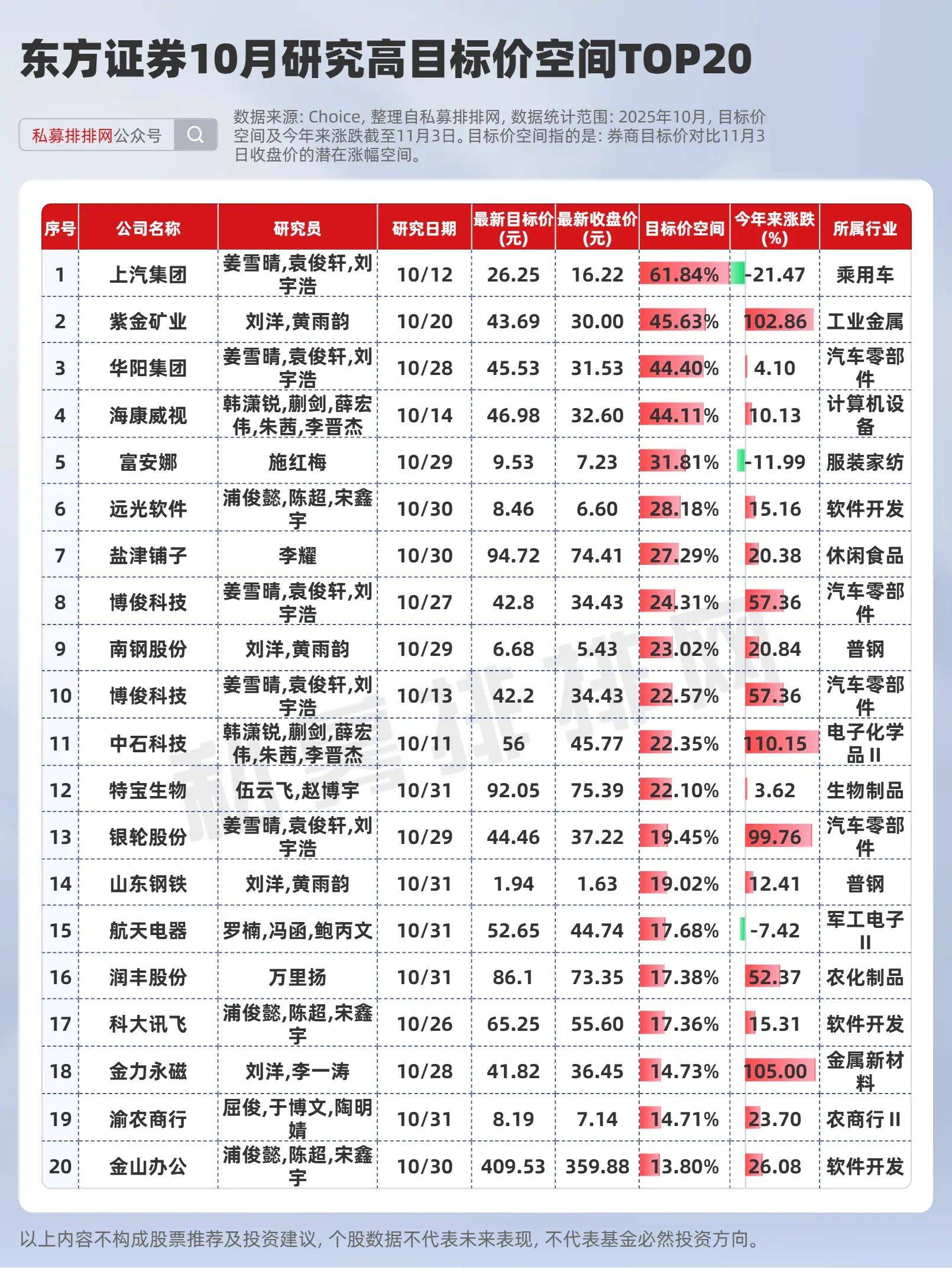 券商研报目标价分析_高送转填权股票有哪些_A股市场三季报解读