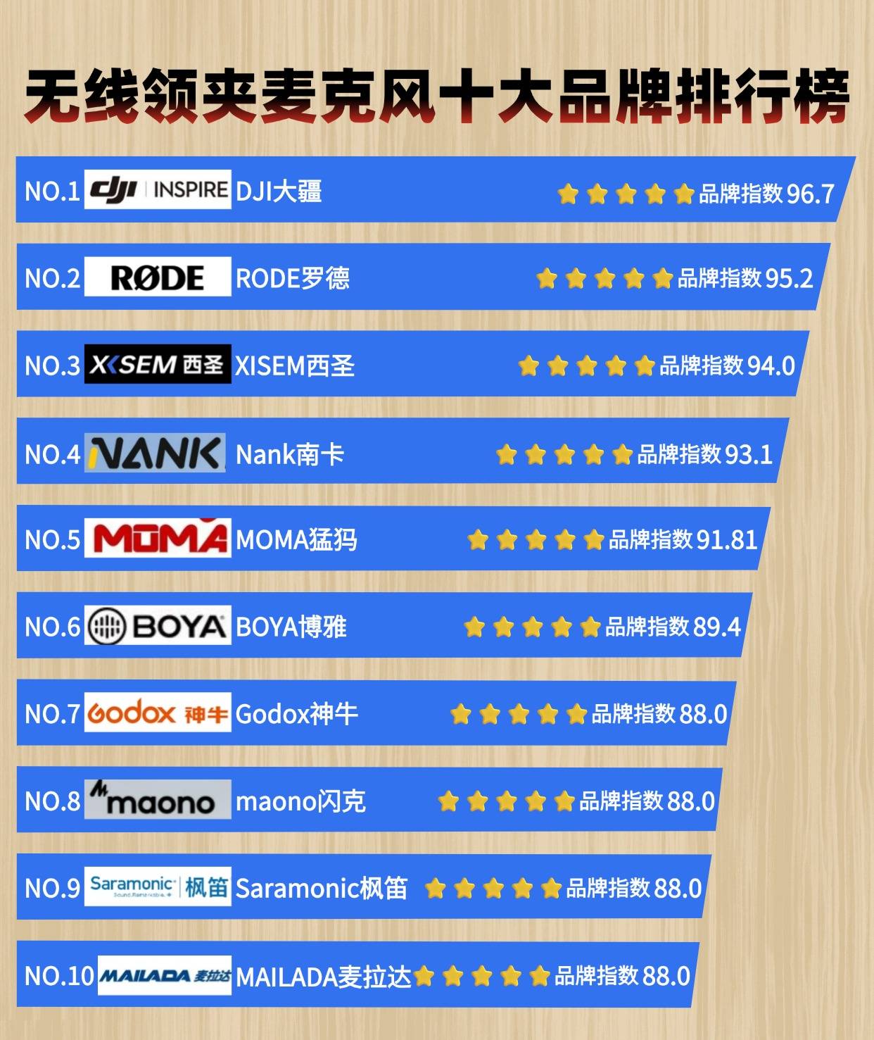 麦克风哪个品牌好?十大音质最好的领夹麦,领夹麦克风十大品牌