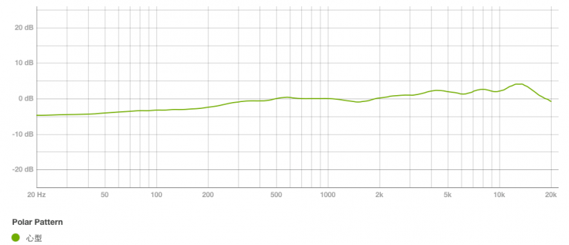 领夹无线麦克风哪个牌子好?重磅推荐2025领夹麦克风十大品牌!