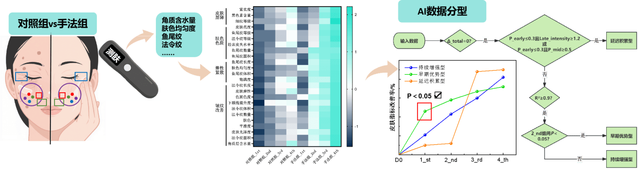 樊文花两项科研突破重磅亮相全国美容皮肤科学大会(图2)