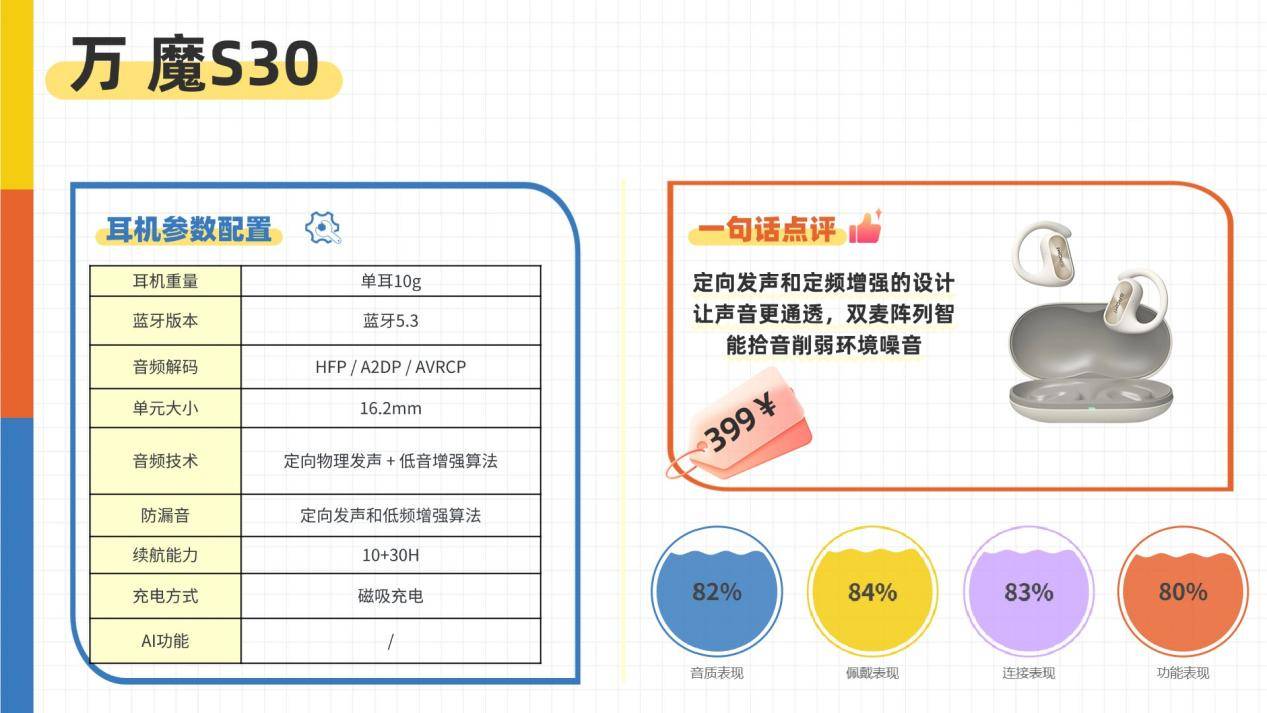 开放式耳机舒适度怎么样？十大顶级开放式耳机舒适度排行榜