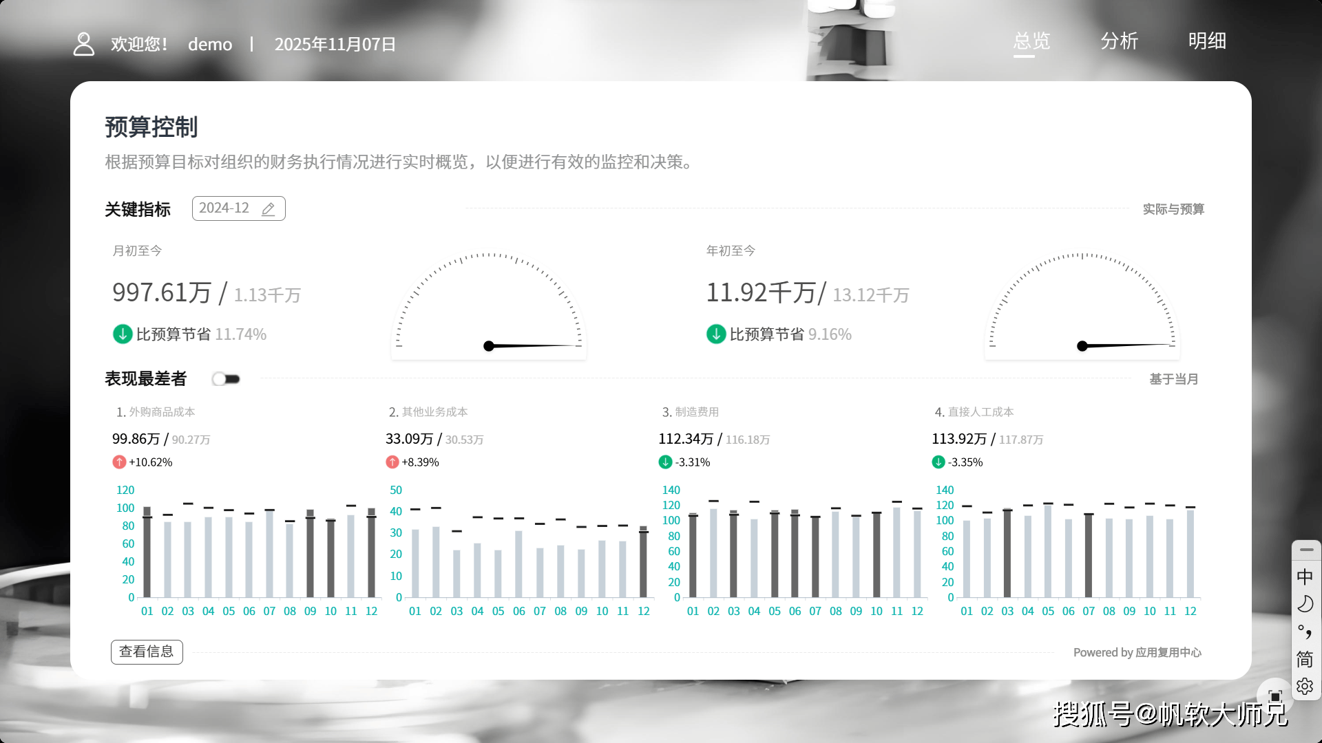 终于有人把投资预算讲清楚了！