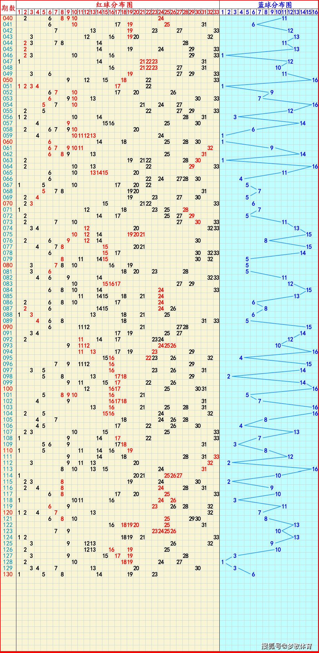 新奥彩彩票(新奥彩彩票星期二送采金安卓苹果最新top)
