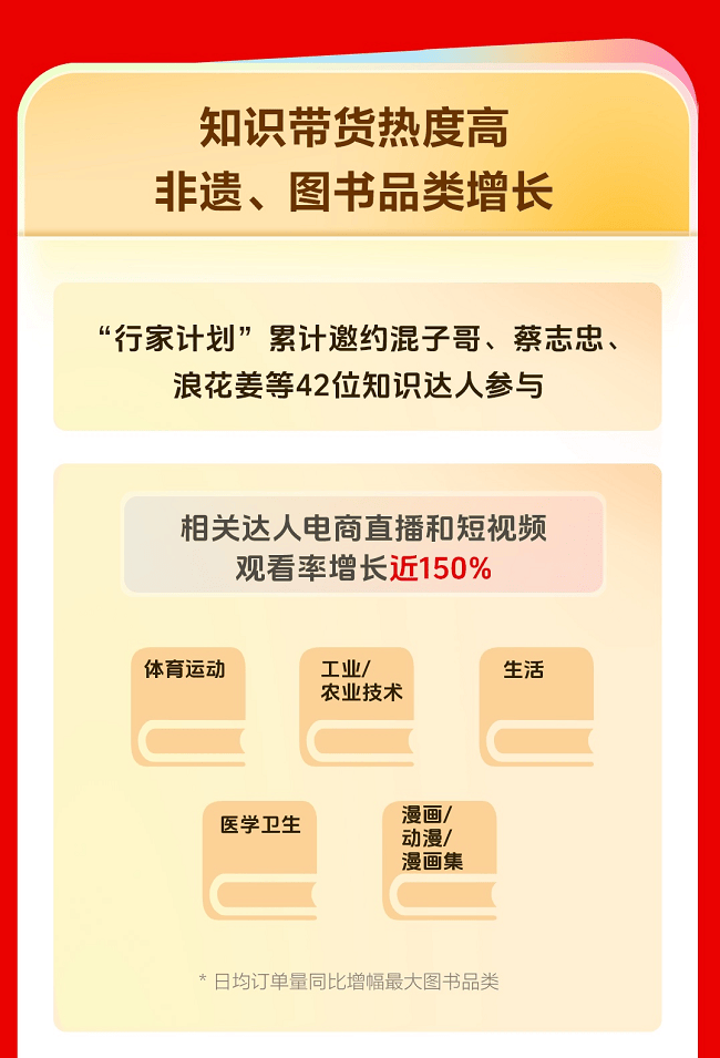 优质内容驱动文化消费，故宫日历、作家新书双11在抖音热销
