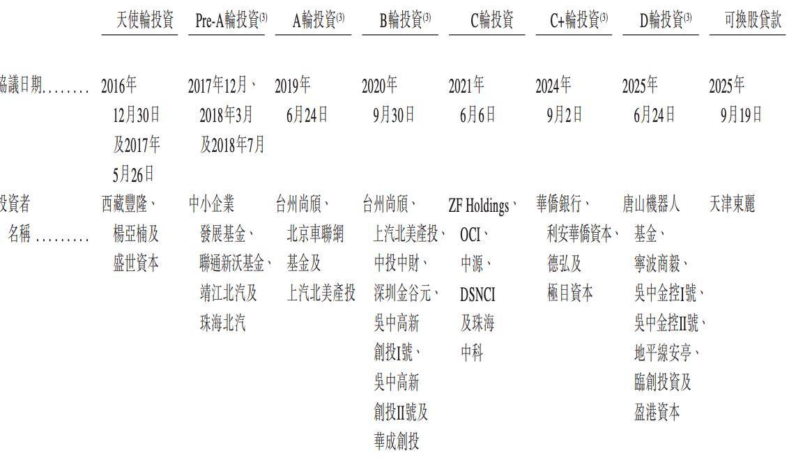 天瞳威视IPO:业务结构变阵 联通、采埃孚等股东却突击减持(图7)