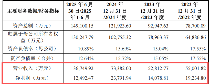 "专精特新"的财技魔术:嘉德利电子IPO文件惊现两套产能账本(图2)