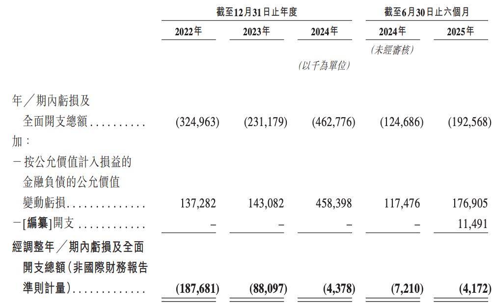天瞳威视IPO:业务结构变阵 联通、采埃孚等股东却突击减持(图4)