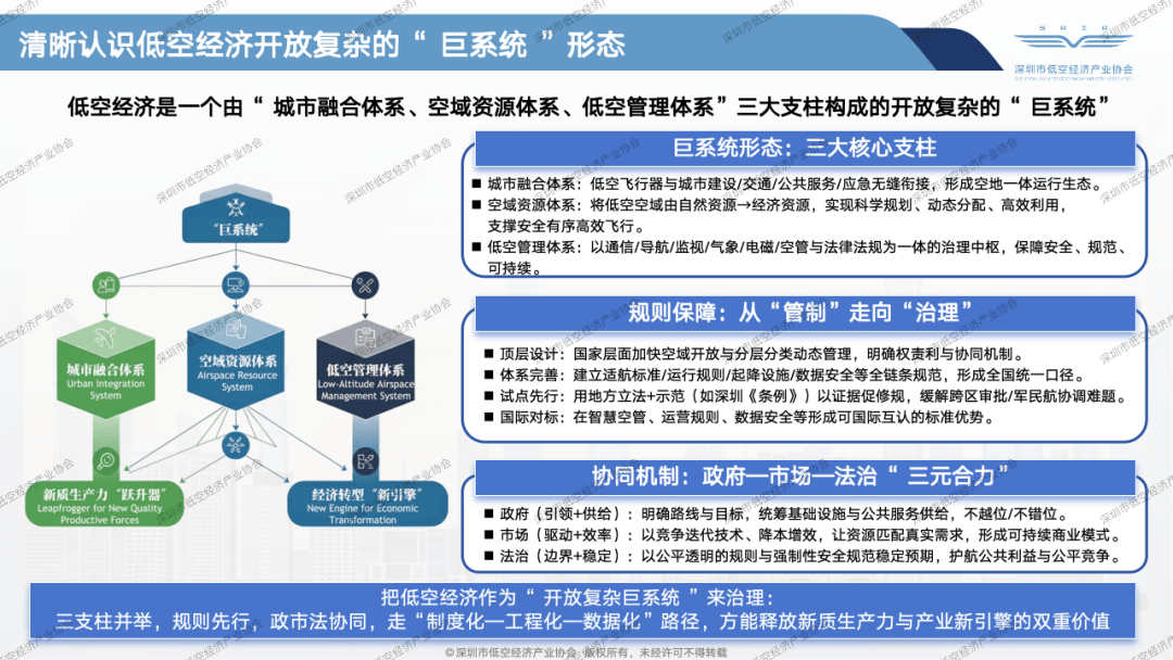 权威解读 | 首部立体化低空经济标准体系发布:《深圳市低空经济标准体系2.0及标准化路线规划》(图8) 权威解读 | 首部立体化低空经济标准体系发布:《深圳市低空经济标准体系2.0及标准化路线规划》(图8)