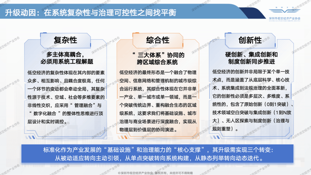 权威解读 | 首部立体化低空经济标准体系发布:《深圳市低空经济标准体系2.0及标准化路线规划》(图9) 权威解读 | 首部立体化低空经济标准体系发布:《深圳市低空经济标准体系2.0及标准化路线规划》(图9)