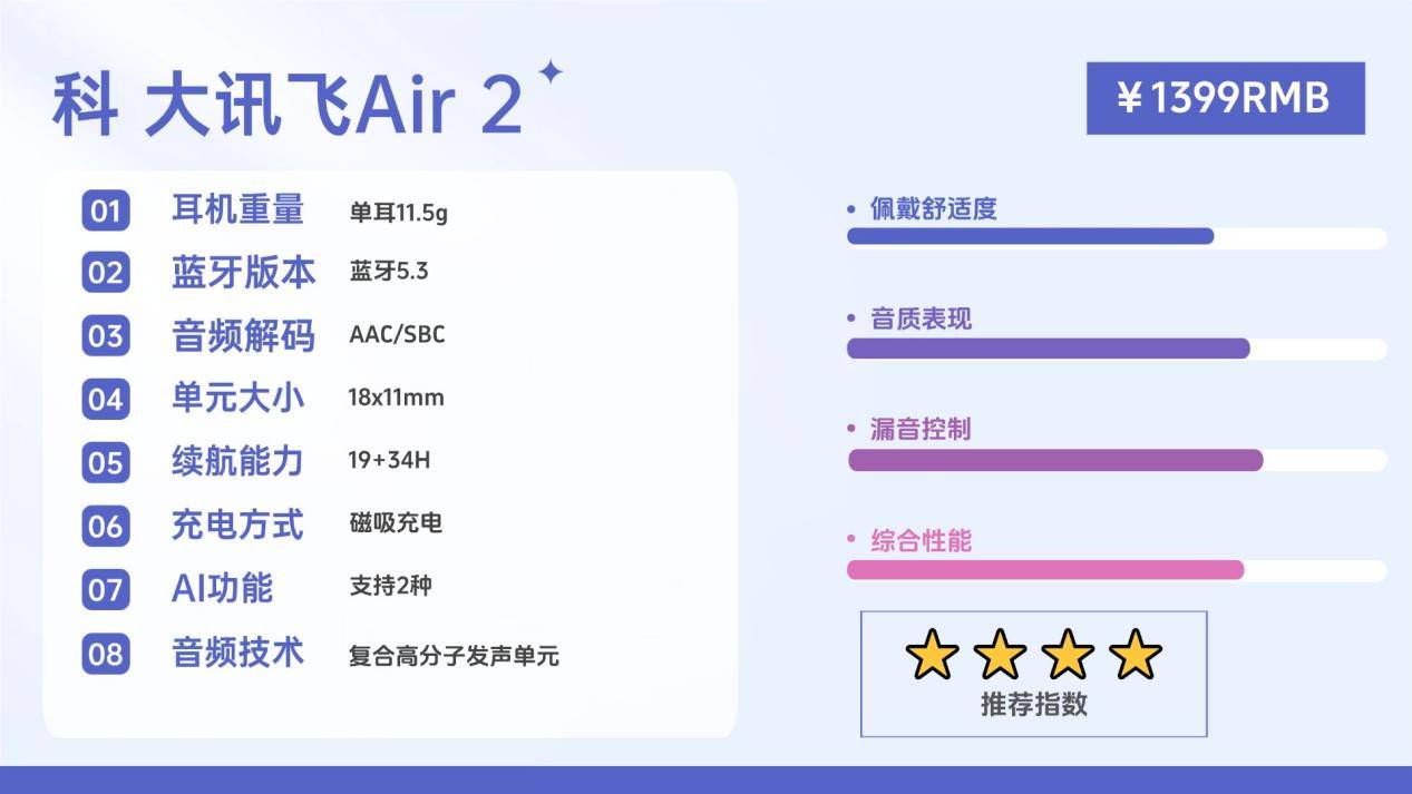 什么是开放式耳机?揭秘全网公认开放式耳机排行榜前十名
