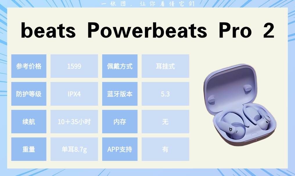 运动蓝牙耳机推荐:跑步党必看!这十款运动耳机的真实测评