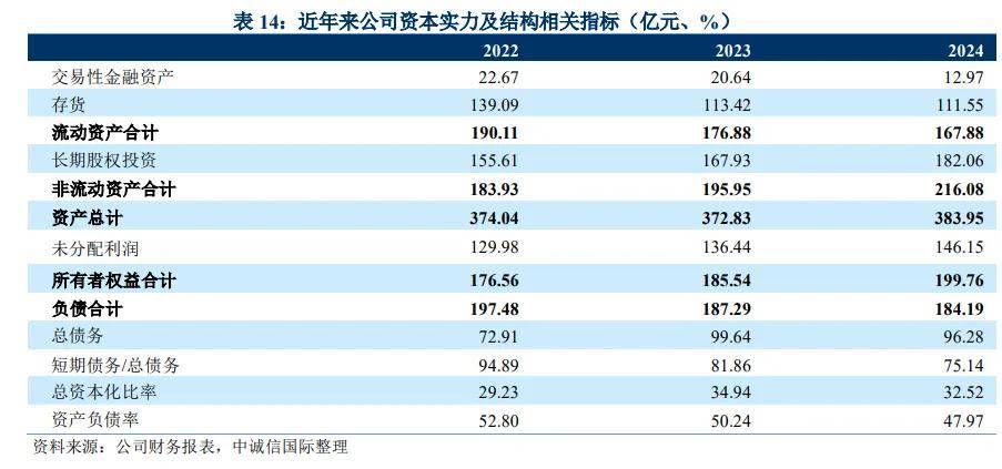 南京高科控股股东1.4亿元股再遭冻结:国企担保连锁效应凸显(图4)