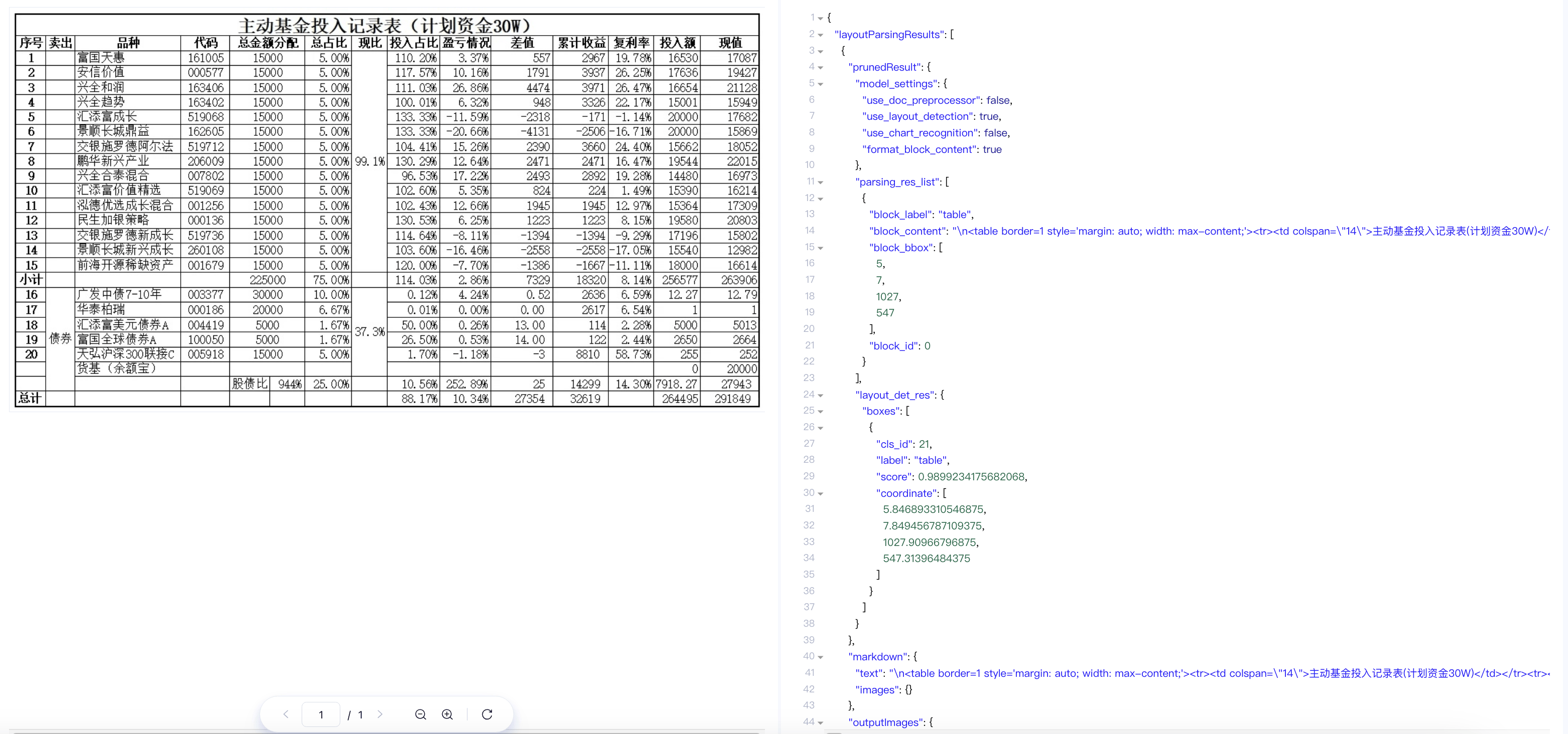 json格式，json格式是怎样的