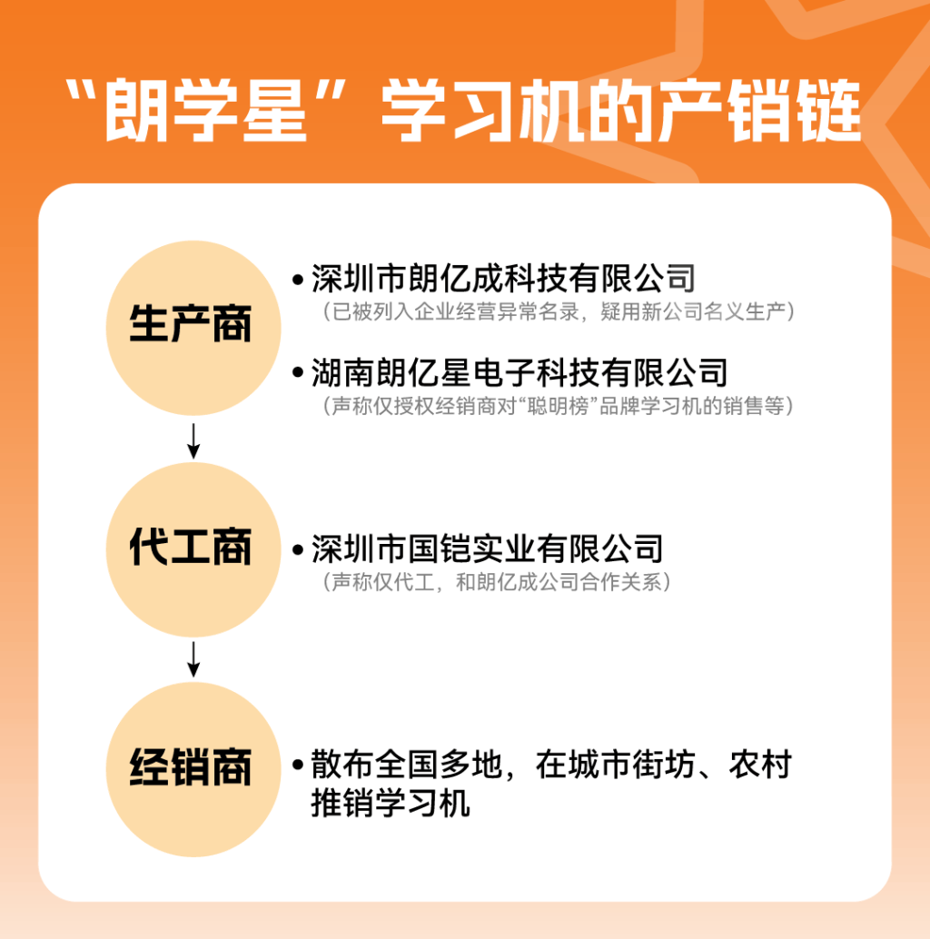 领米送学习机、还是孙俪代言?媒体起底“朗学星”销售套路(图1)