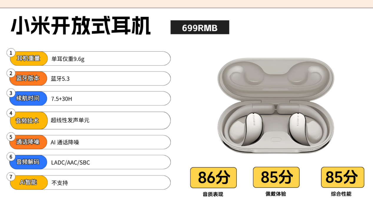 开放式耳机舒适度怎么样?一篇文章带你深入全网爆火的开放式耳机