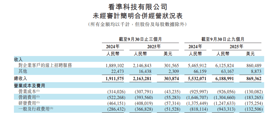 求职者入职越快，BOSS直聘越赚钱？