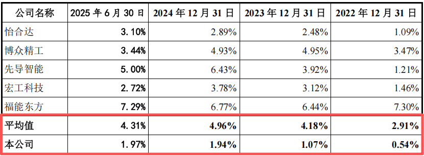10亿货品"发出"却不"确认"?美德乐IPO迎来北交所终极追问(图9)
