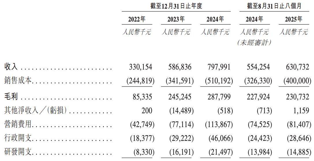 乐摩科技即将在港股上市:招股书数据打架 突击大额分红(图4)