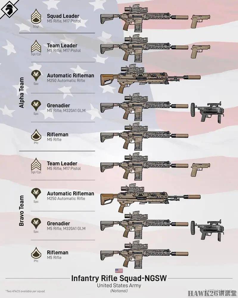 浅析:m250班用机枪为美军带来重大优势与m249设计概念不相同