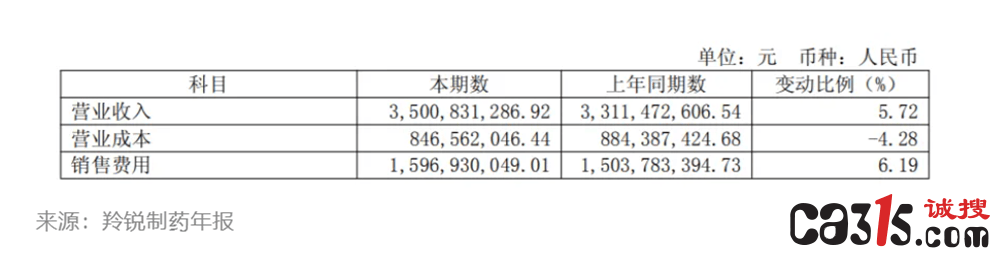羚锐制药被指药品销售"高开高返":咨询费返点引发舆论关注(图3)