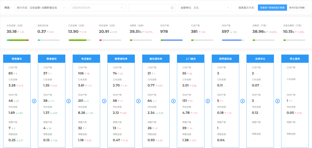 收费员实战复盘：2人管20万㎡小区，年收缴率提升15%的5步关键法