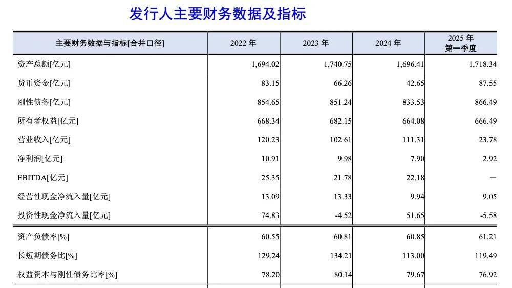 镇江城建募资违规遭警示:866亿元刚性债务压顶的财务困局(图1)