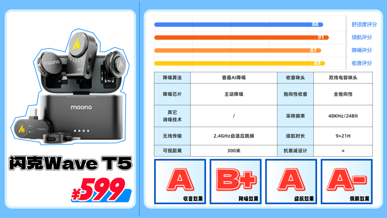 麦克风什么牌子最好?领夹麦克风品牌哪个最好?口播麦克风推荐