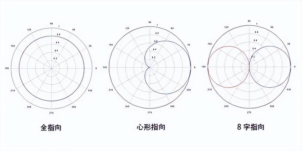 领夹麦有必要买吗？无线领夹麦哪个牌子好用？平价麦克风推荐品牌