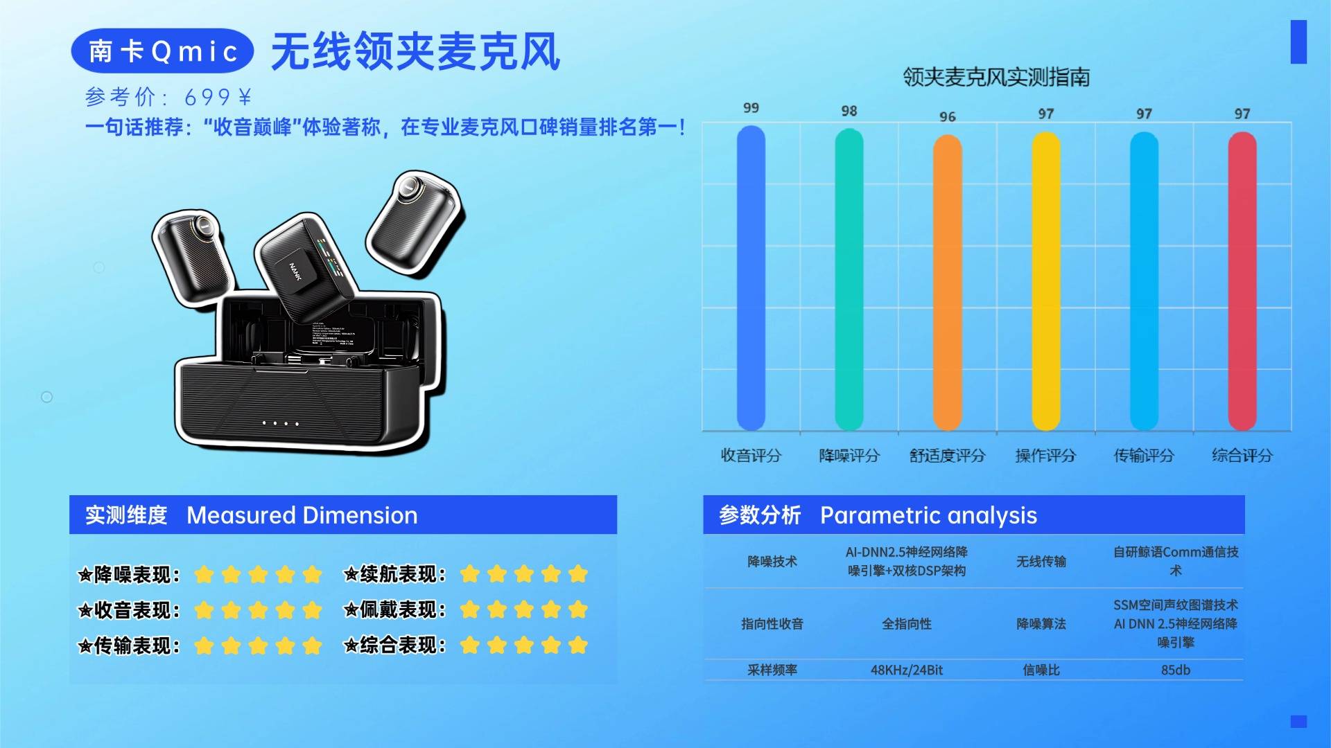 夹领麦克风哪个品牌音质最好？盘点领夹麦十大品牌，实测告诉你