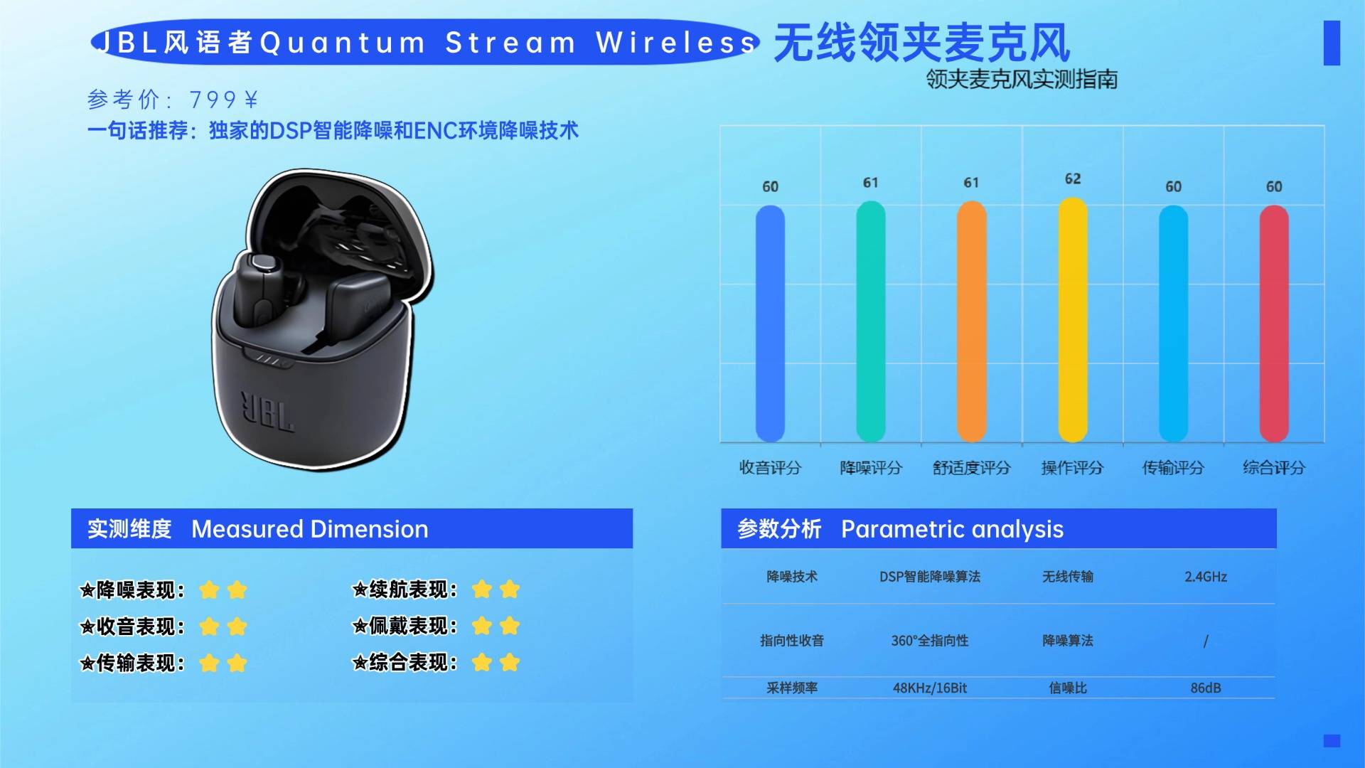 夹领麦克风哪个品牌音质最好？盘点领夹麦十大品牌，实测告诉你