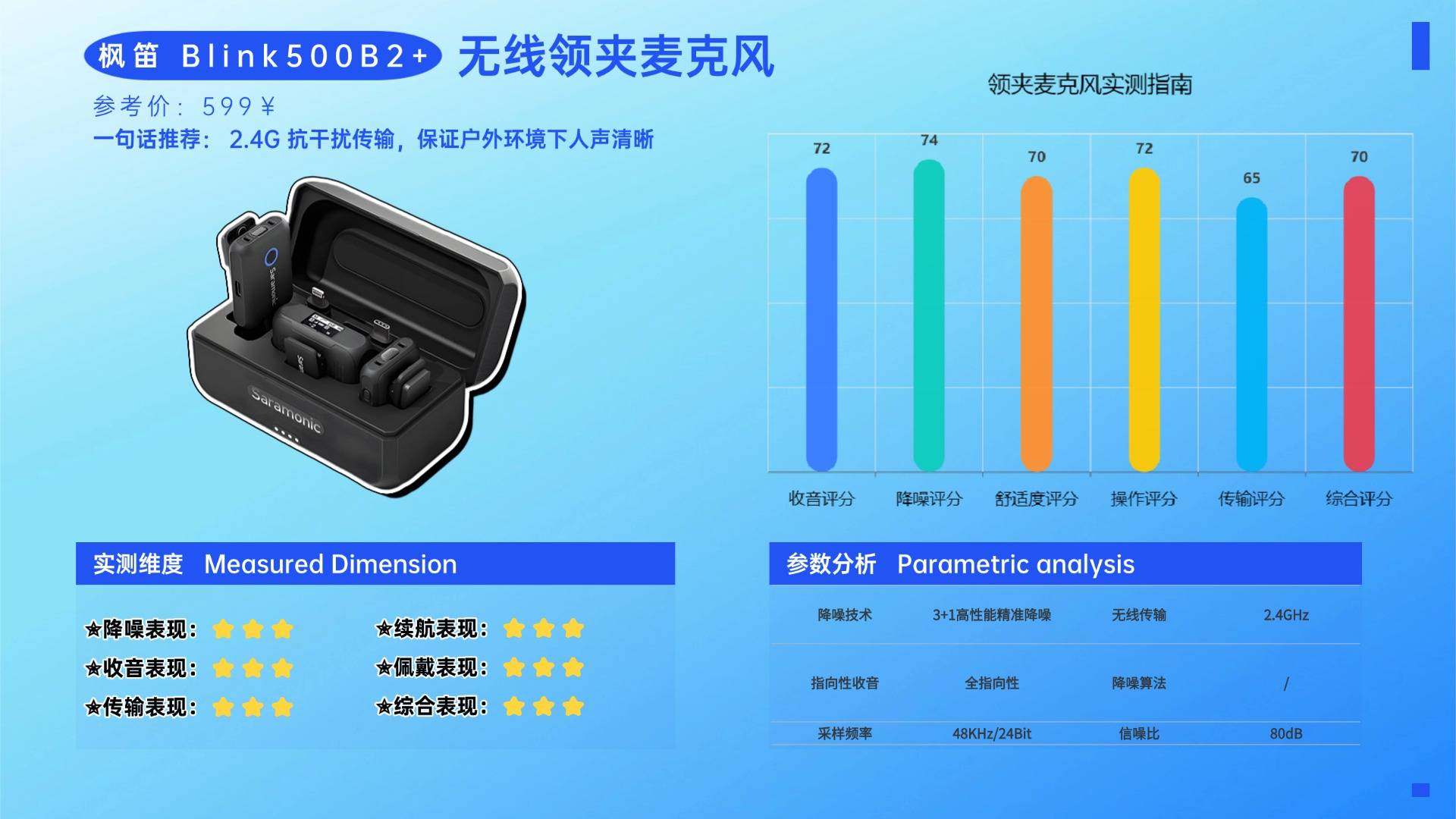 夹领麦克风哪个品牌音质最好？盘点领夹麦十大品牌，实测告诉你