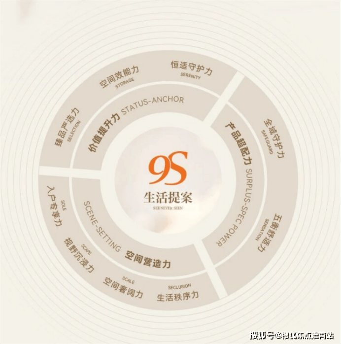 保利都汇和煦(售楼处) 官方 - 保利都汇和煦销售中心 - 环境 - 户型 - 价格 - 地址 - 楼盘详情 - 配套 - 电话 - 交房时间 ...