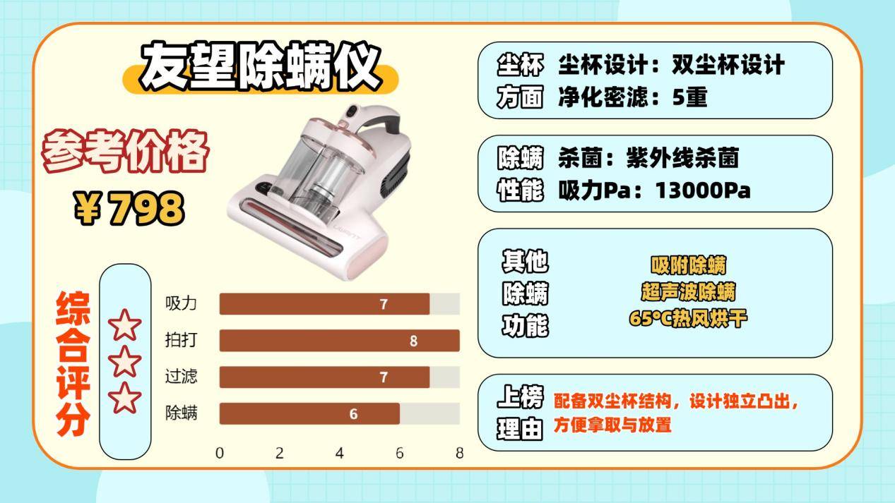 除螨仪哪个品牌最好最合适？一文带你了解除螨仪前十名排行榜！