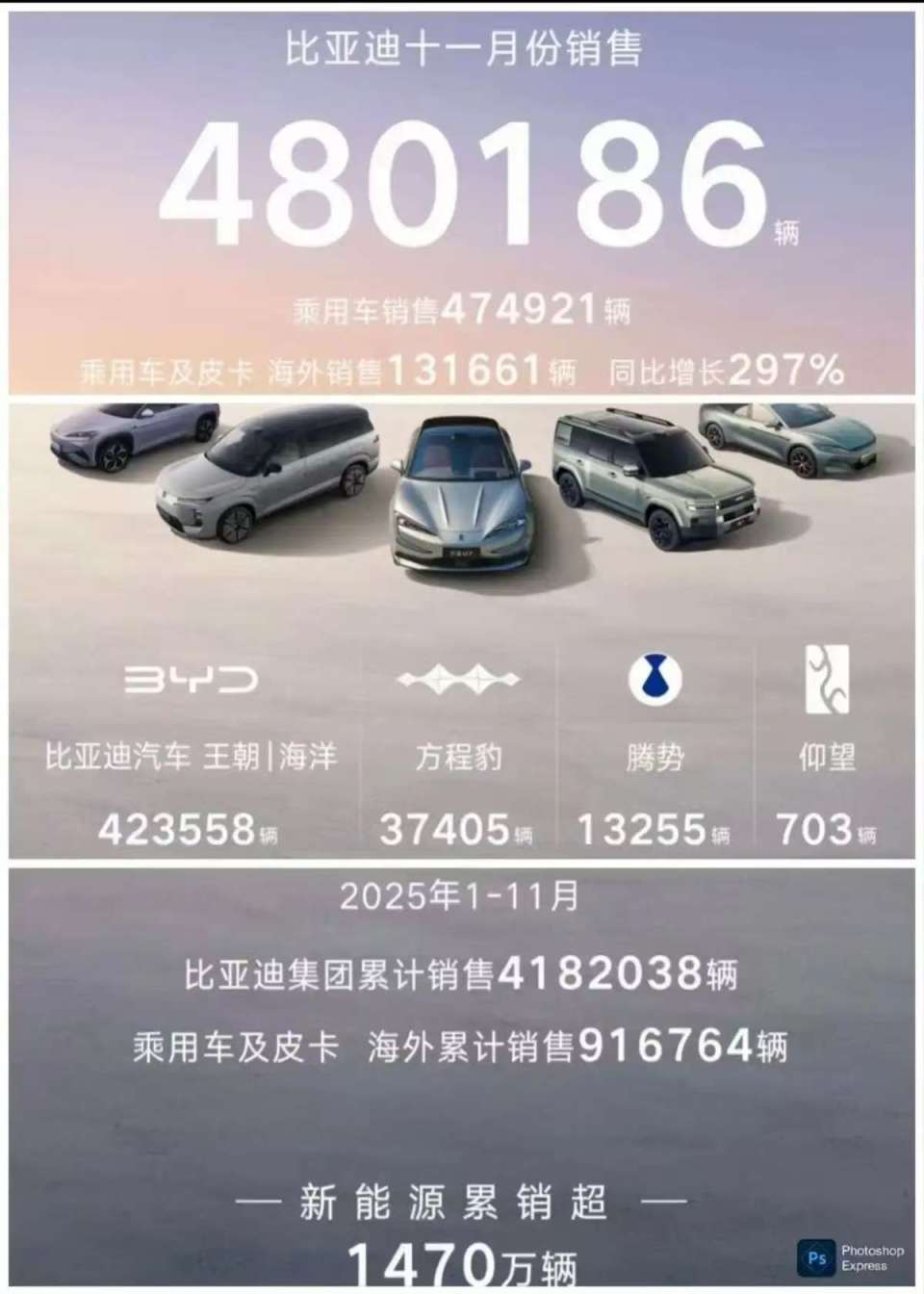 比亚迪的十一月：当数字不再是数字，而是全球汽车版图的重构信号！