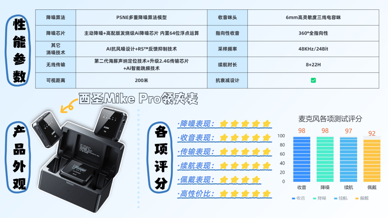 2025年有哪些高性价比无线领夹麦克风？麦克风那个牌子最好？各价位精选领夹麦克风TOP清单+核心参数介绍！热门主流爆款无线麦克风