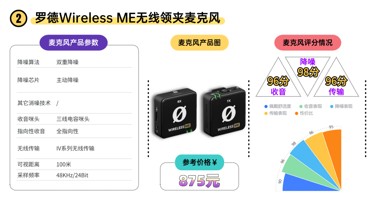 领夹麦克风哪个品牌好性价比高？领夹麦克风品牌排行榜对比安利！