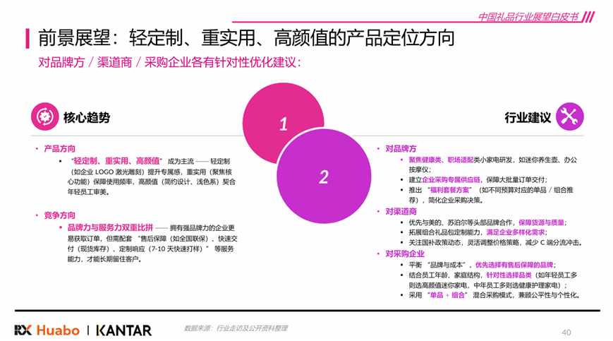 《2026年中国礼品行业展望白皮书》发布 “差异化”和“质价比”是关键词(图5)