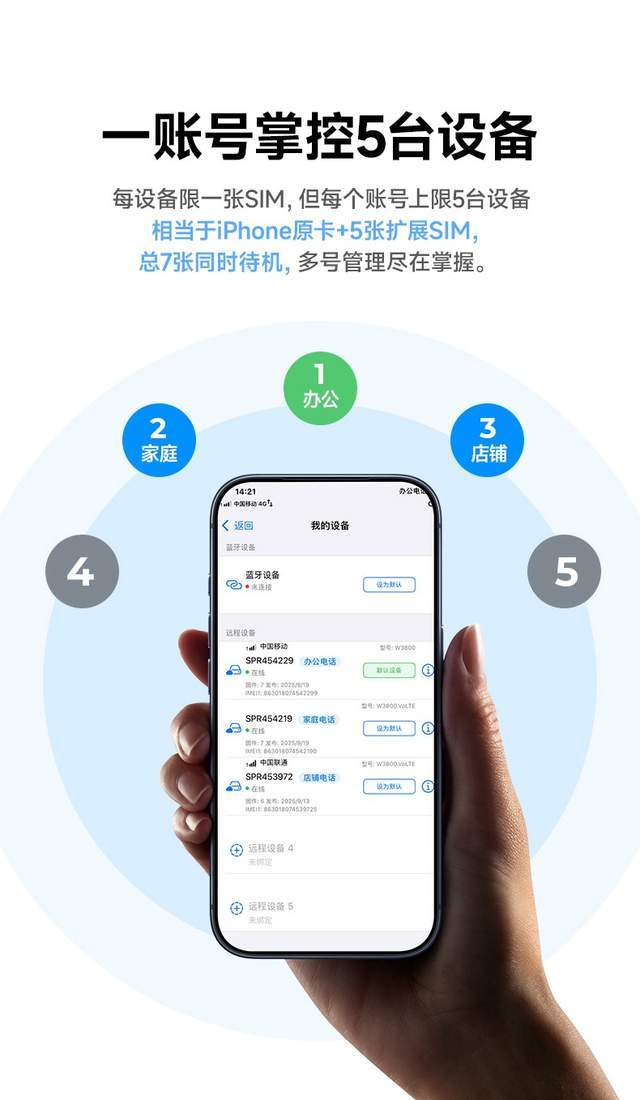解放iPhone多卡潜能:IKOS W3800,让你一机在手,全球通讯无忧