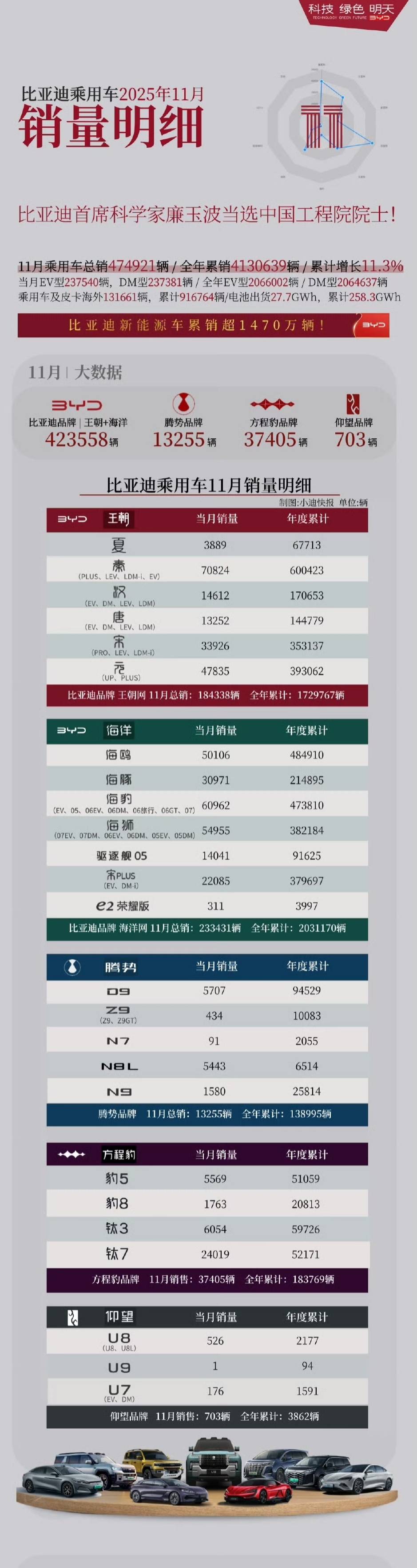 比亚迪的十一月：当数字不再是数字，而是全球汽车版图的重构信号！