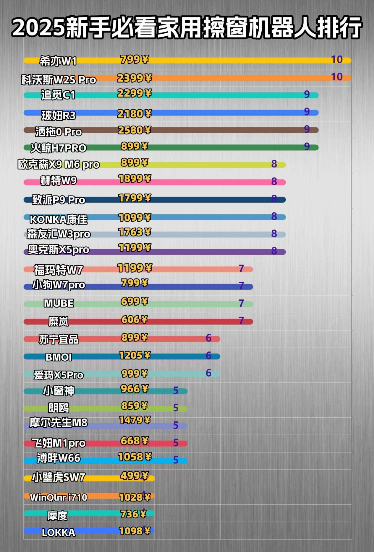 擦窗机器人哪种好用又实惠？2025年度高层擦窗机设备十大品牌综合测评