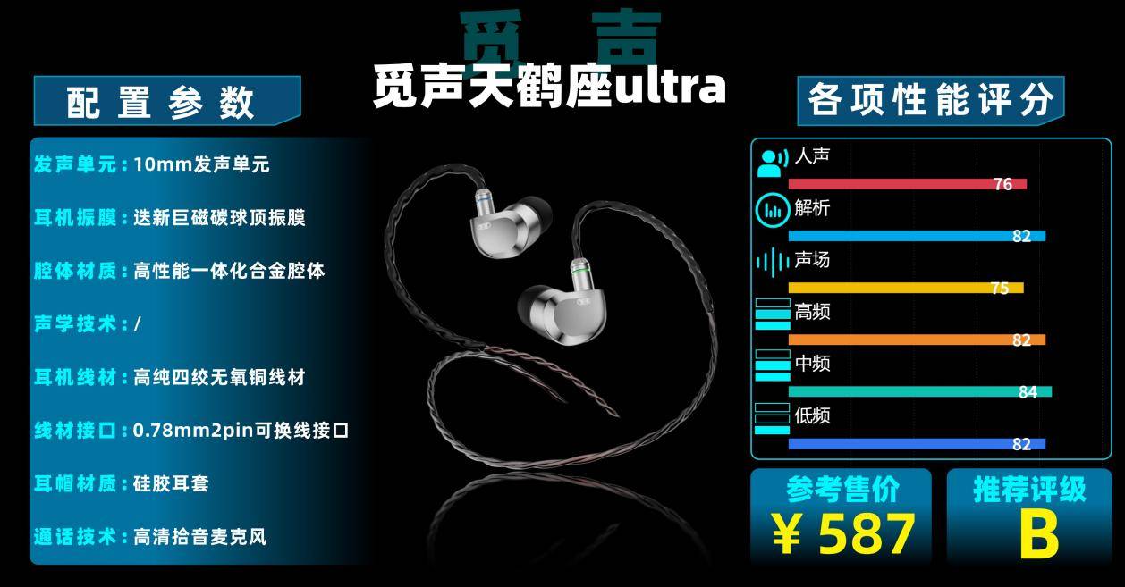 哪款HIFi耳机性价比高？高性价比的HiFi耳机十大排行榜推荐