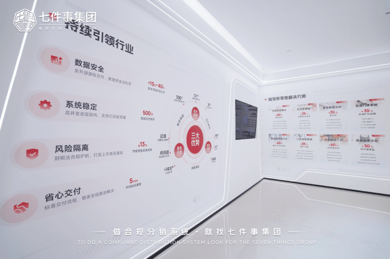 7500亿交易验证 | 七件事集团为品牌商家打造可落地的分销增长方案(图4) 7500亿交易验证 | 七件事集团为品牌商家打造可落地的分销增长方案(图4)