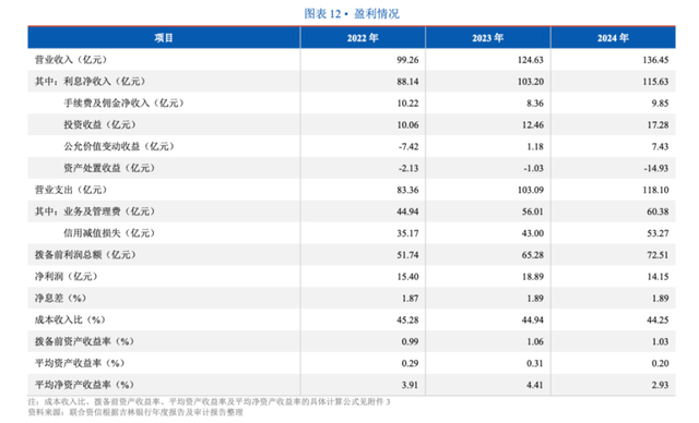 “吉林版招行”谁来接棒续梦?10天吉林银行两任董事长被查(图6)