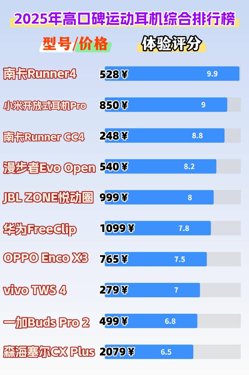 运动耳机推荐哪款?一篇带你看公认高口碑运动耳机的真实测评