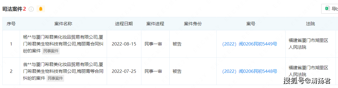 厦门希君美化妆品公司因偷税被罚233.78万元 可能还涉嫌传销(图2)