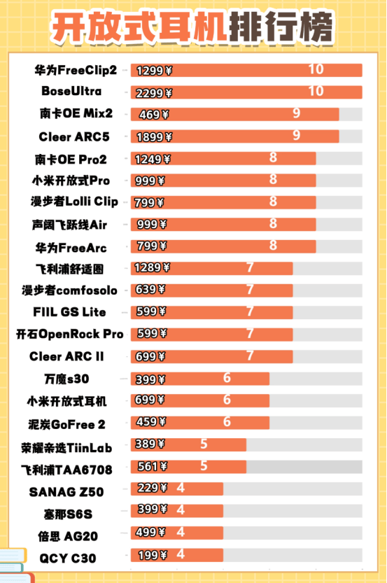 开放式耳机什么牌子好？2025最值得入手的十大开放式耳机推荐